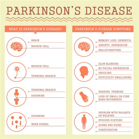 parkinson disease diagnosis